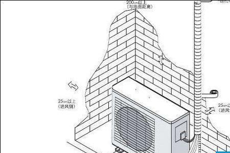 一体式空调怎么把热风排到室外