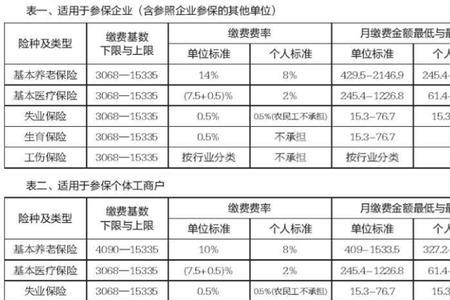 重庆2015年个人交职工社保缴费基数