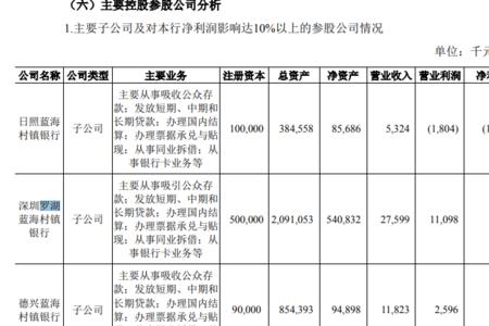 融泰村镇银行存款利率