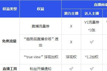 淘宝直播商家最高的等级是什么