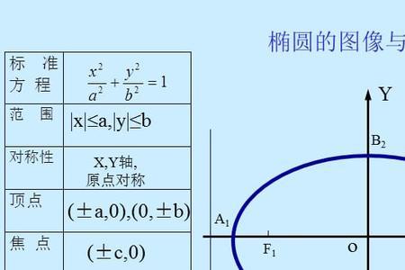 椭圆效应