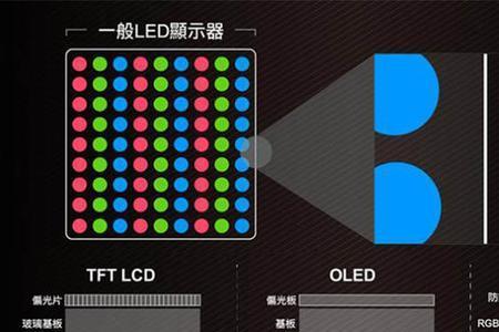 oled屏幕有几种模式