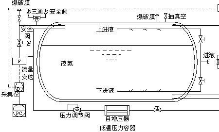 液态存储是什么功能