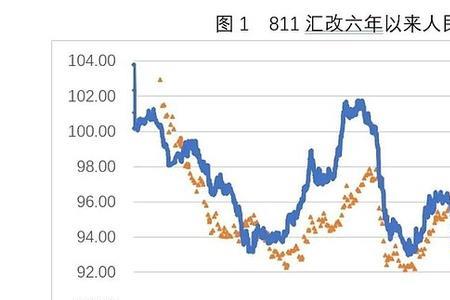 汇率多久变动一次