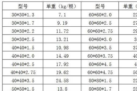 50x100镀锌方管9公斤一米多厚