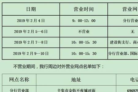 抚顺商业银行早上几点开始营业