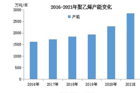 乙烯和聚氯乙烯的区别