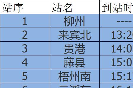 d3217次列车途经站点