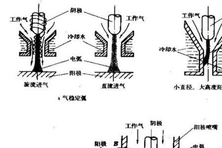 等离子电弧是一种气流对不对