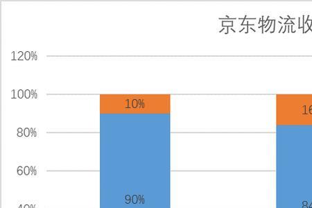 京东物流旗下有多少个快递站