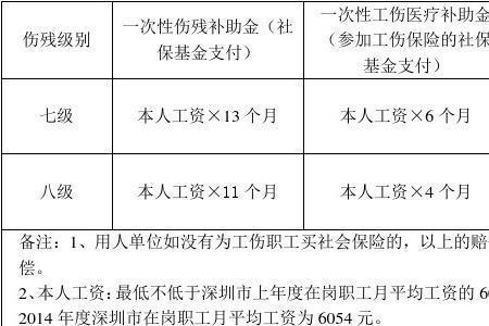 一次性伤残补助金是哪里发放的