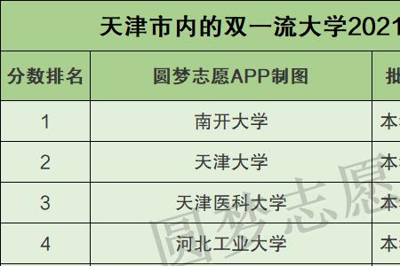 2022天津和河北高中教材一样吗