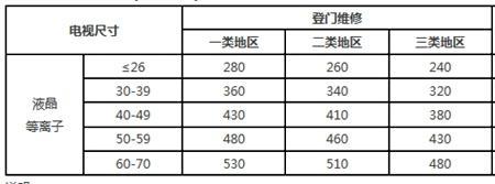 海信电视包换规定