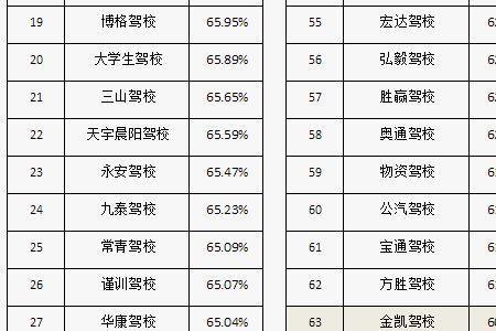 江门驾校排名前十名