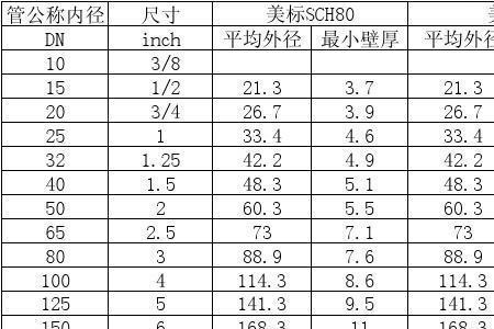 80管外径尺寸多少厘米