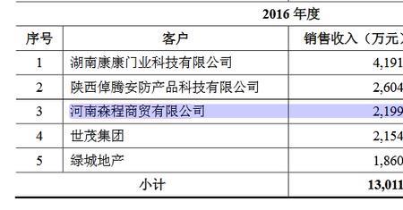 智安宝xc001怎么改密码