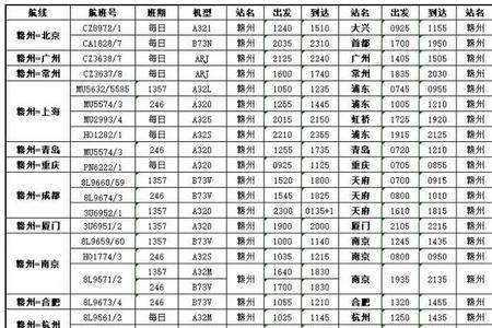 沙市机场航线一览表