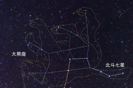 人的头顶北斗七星有什么寓意