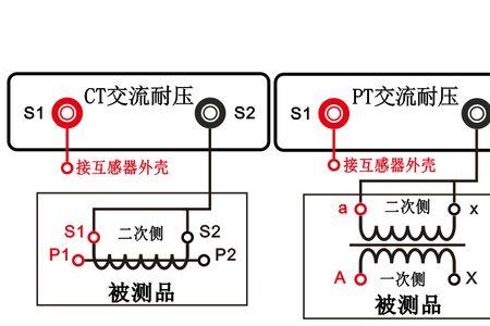 电流互感器一次通流试验目的