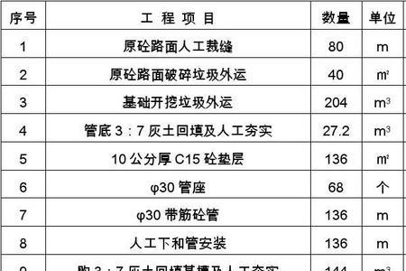 水表136m能用多久