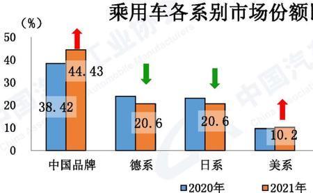 汽车和乘用车的区别