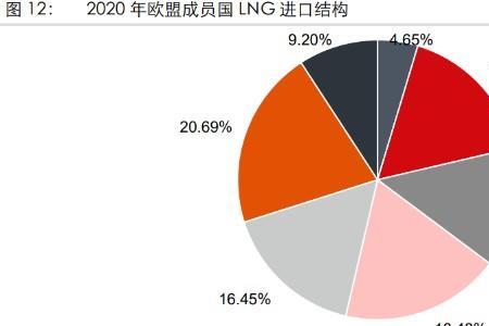 欧洲进口东西还安全吗