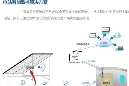 600w光伏板尺寸