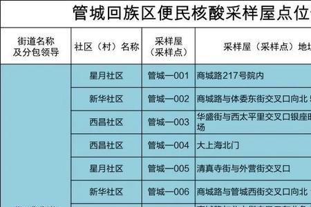 410101开头身份证是新密的吗