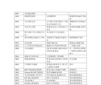 巨人通力电梯故障代码21怎么排除