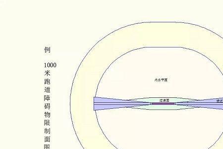 建筑上净空限制是什么意思