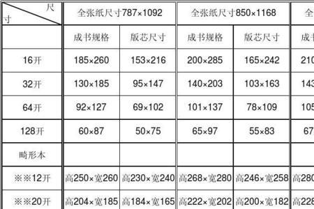 全张纸最大尺寸是多少