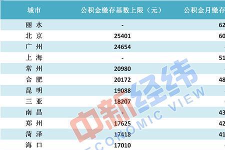 北京公积金缴存年限怎么计算