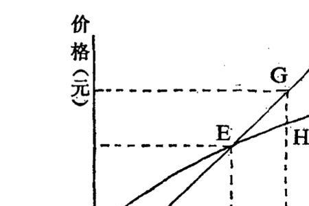 市场需求不足是什么意思