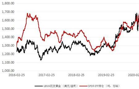 博时黄金跟实物黄金区别