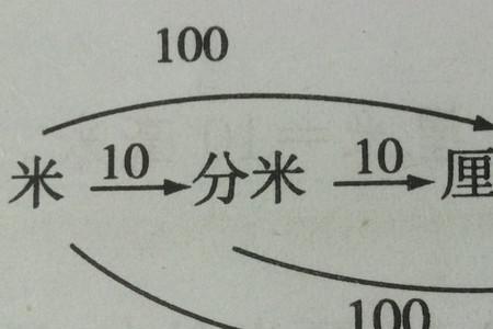 相邻的两个长度单位是10对吗