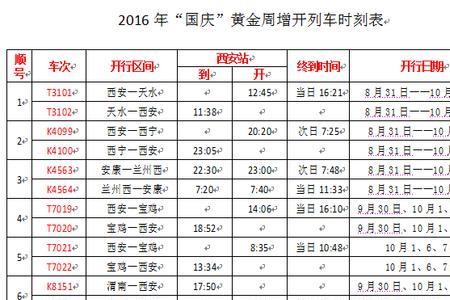 湖南火车站旅客发送量排名