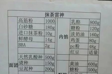 1000克吐司面包配方比例表