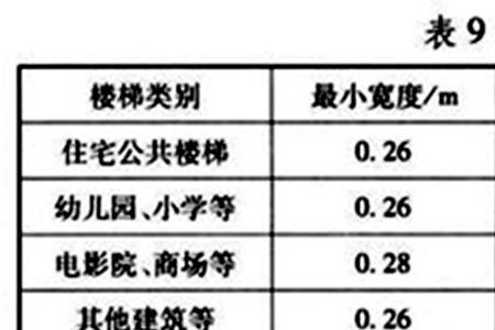 楼梯角度45度正常吗