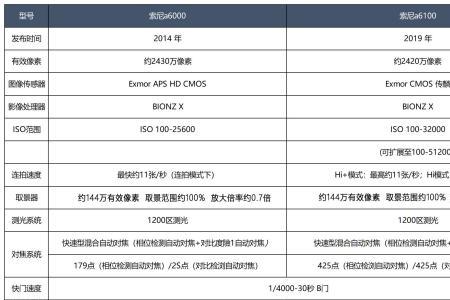 sony售后维修还要收检测费用吗