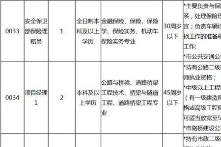 交建投是国企还是事业单位