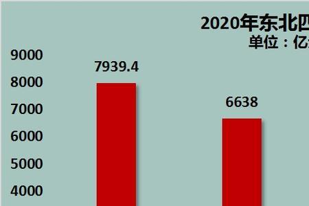 长春申请国家中心城市了吗