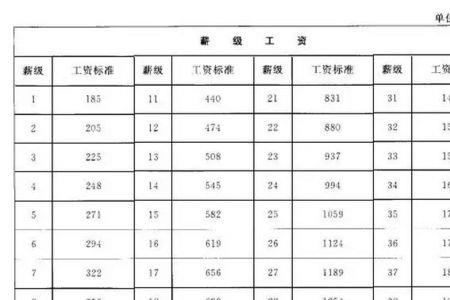 沈阳市中级技术工人工资标准