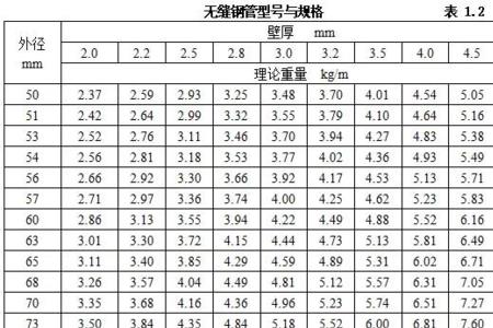 大棚镀锌管重量计算方法