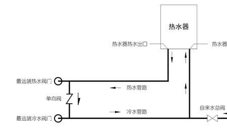 冷水机必须接零线吗