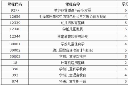 湖南师范学前教育自考本科科目