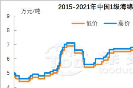 钛古属于什么档次