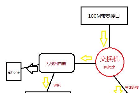 交换机分网速吗