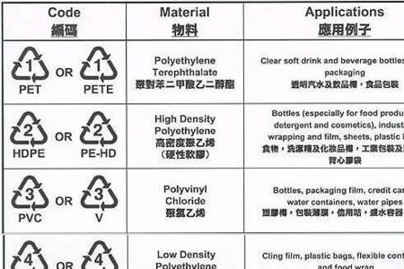 饮料瓶分类的标准