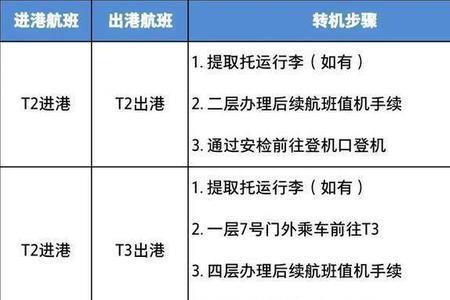 坐飞机摆渡车流程