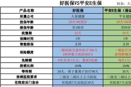 平安车e宝五座版是什么